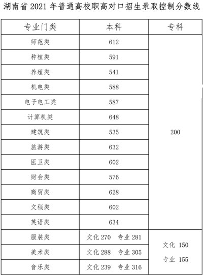 2021����ό��ڸ߿��ȡ���Ʒ֔�(sh��)��