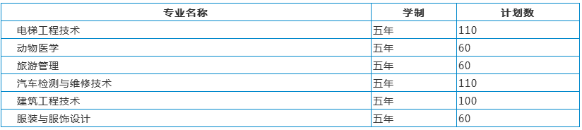 �����ƴ�����Ӌ(j��)��