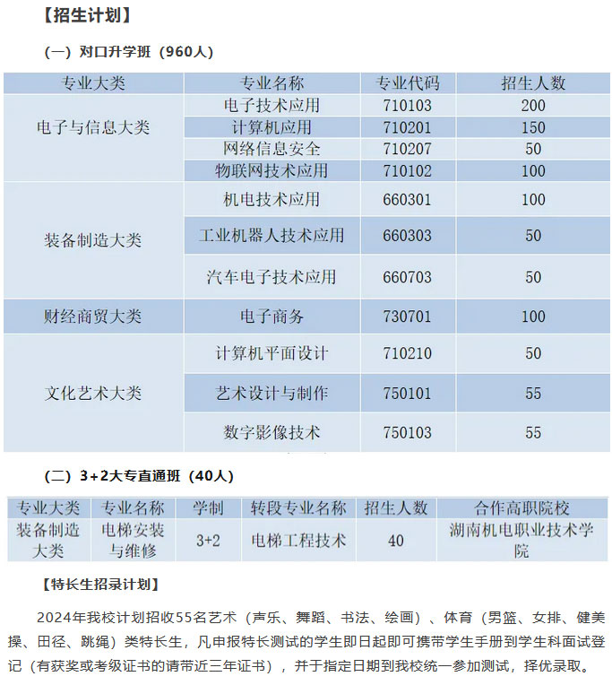 �Lɳ����ӹ��I(y��)�W(xu��)У2024������Ӌ(j��)��