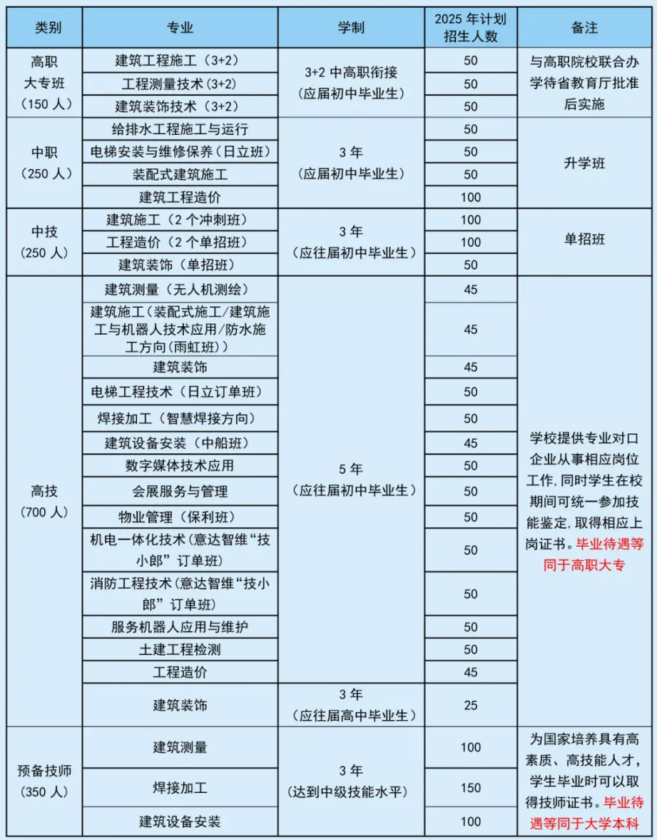 2025������Ӌ��